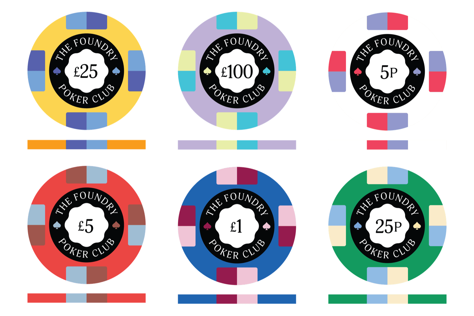 The Foundry cash denominations in stock — sterling chip values from 5p to £100